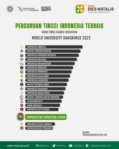 USU Peringkat 17 Universitas Terbaik di Indonesia Versi THE WUR 2022